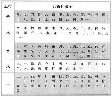 龍字五行|康熙字典：龙的字义解释，拼音，笔画，五行属性，龙的起名寓意。